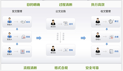 学校oa管理系统