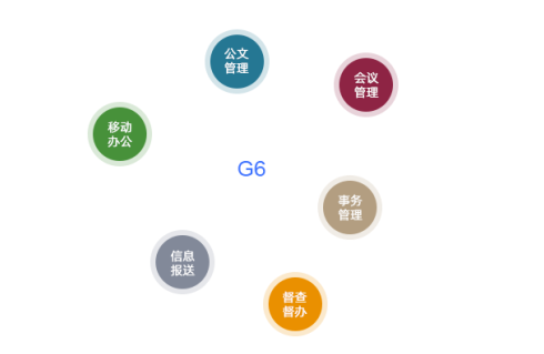 无纸化办公