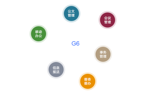 无纸化办公