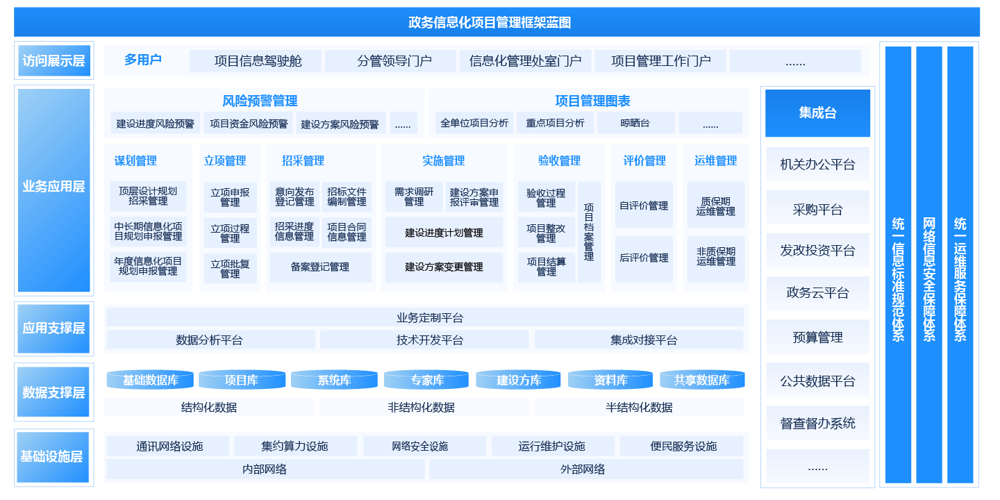 信息化项目管理平台