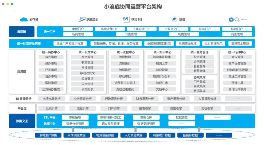 督查系统