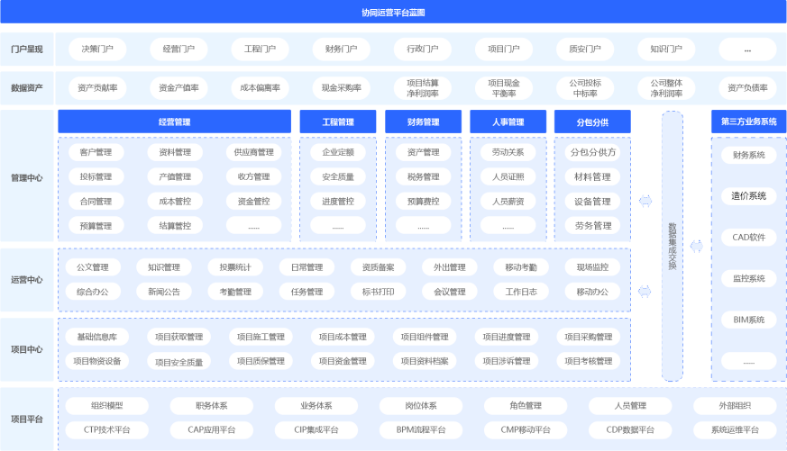 工程项目管理软件
