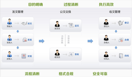 职业院校信息化建设