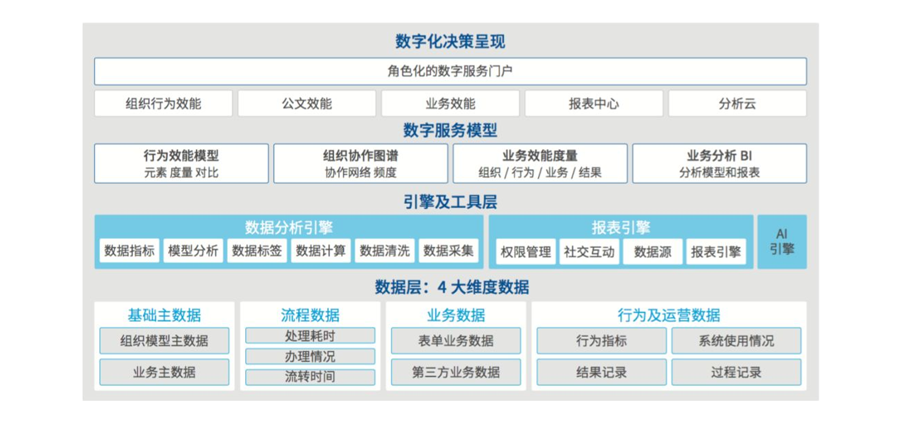 风险管控平台