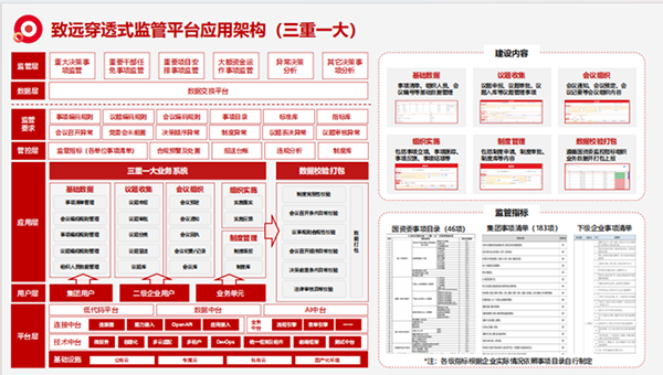 国资国企在线监管平台