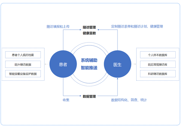 医疗无纸化系统