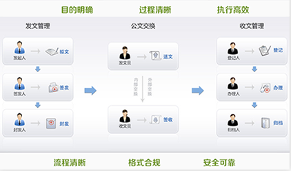 学校oa管理系统