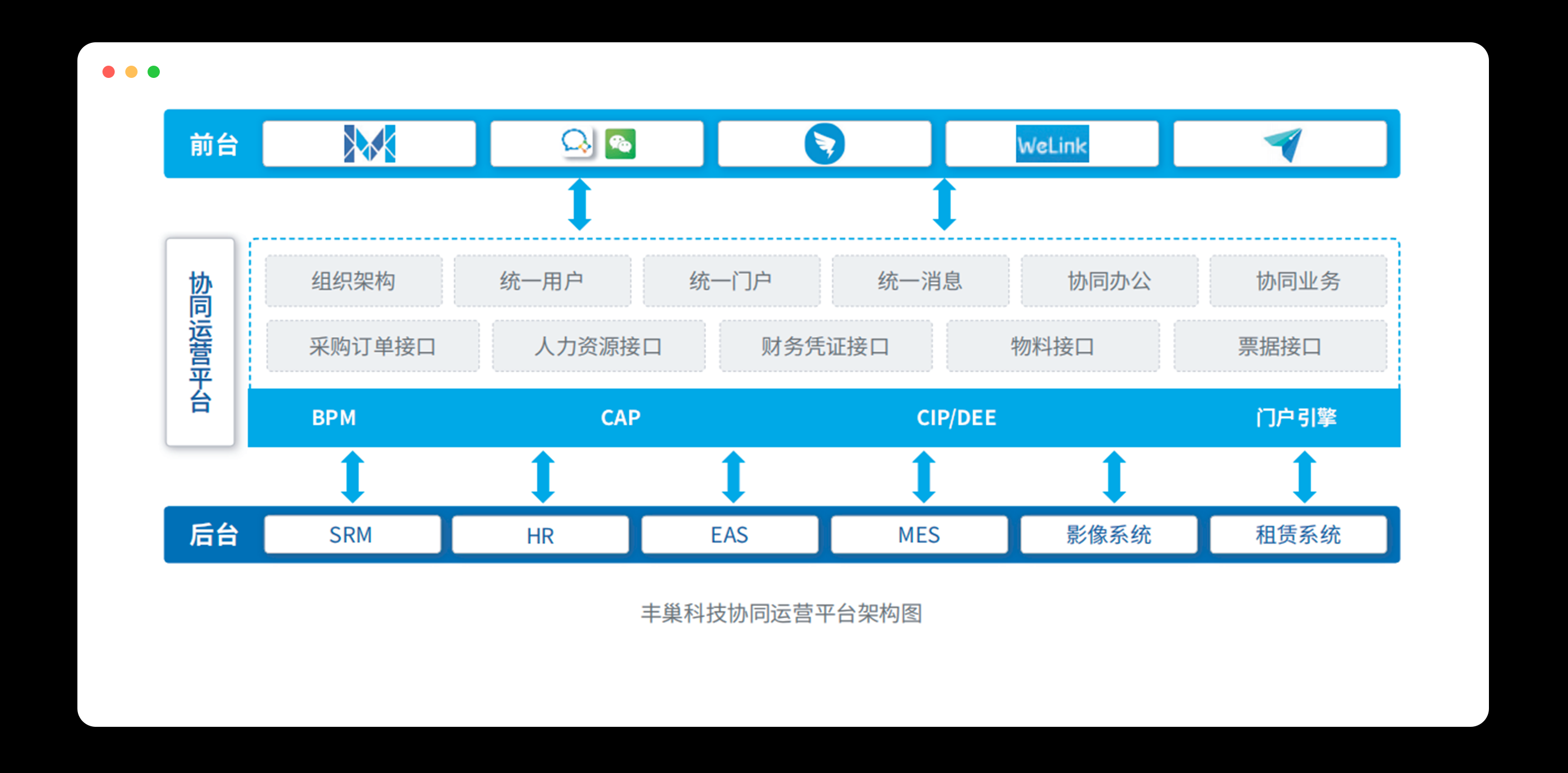 OA系统
