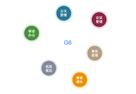 流程管理系统