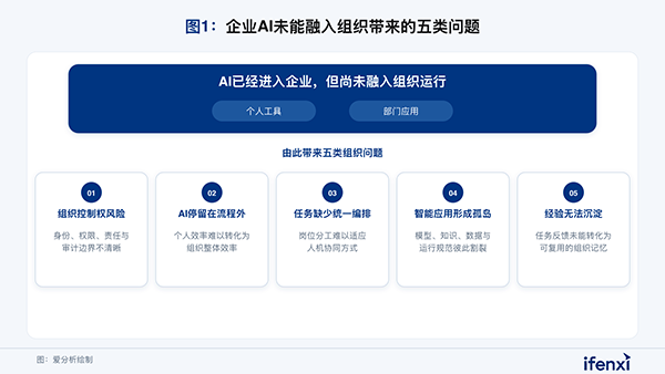 组织AI，九州ku游官网